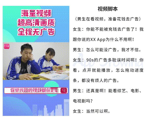 小红书 VS B站，流量平台广告投放观察｜App Growing