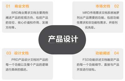 长乘：详解产品设计相关de商业文档、市场文档、设计文档、功能文档