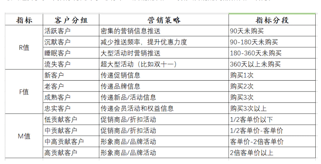 消费者运营的分析工具