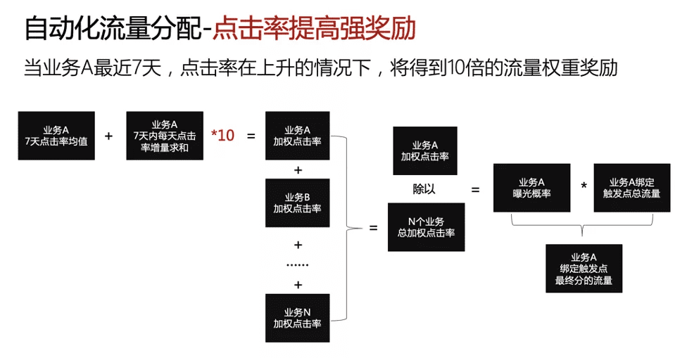 亿级月活产品运营：一站式运营中台打造