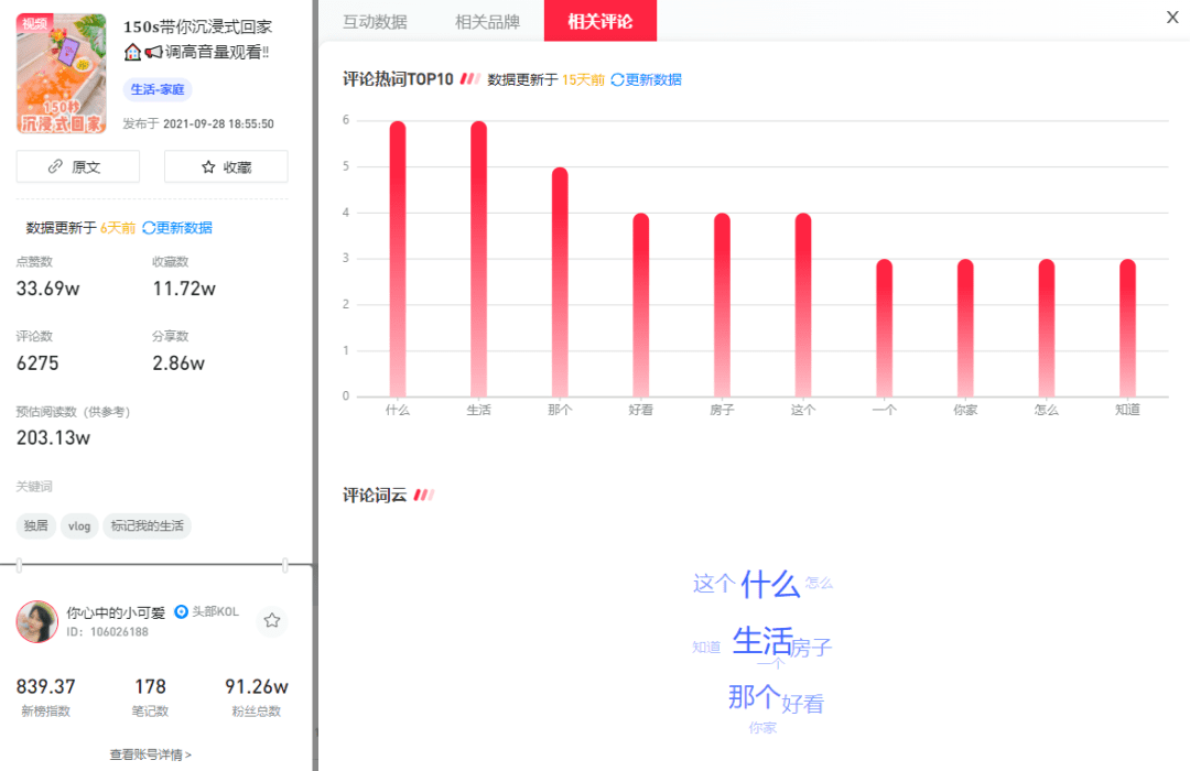 2022年小红书生态大会，未来流行趋势是什么？