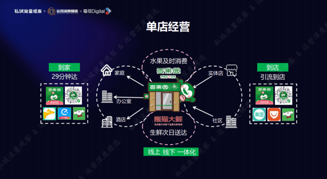 新知达人, 百果园：大半员工不配合私域运营？私域2.0的红利在细节里