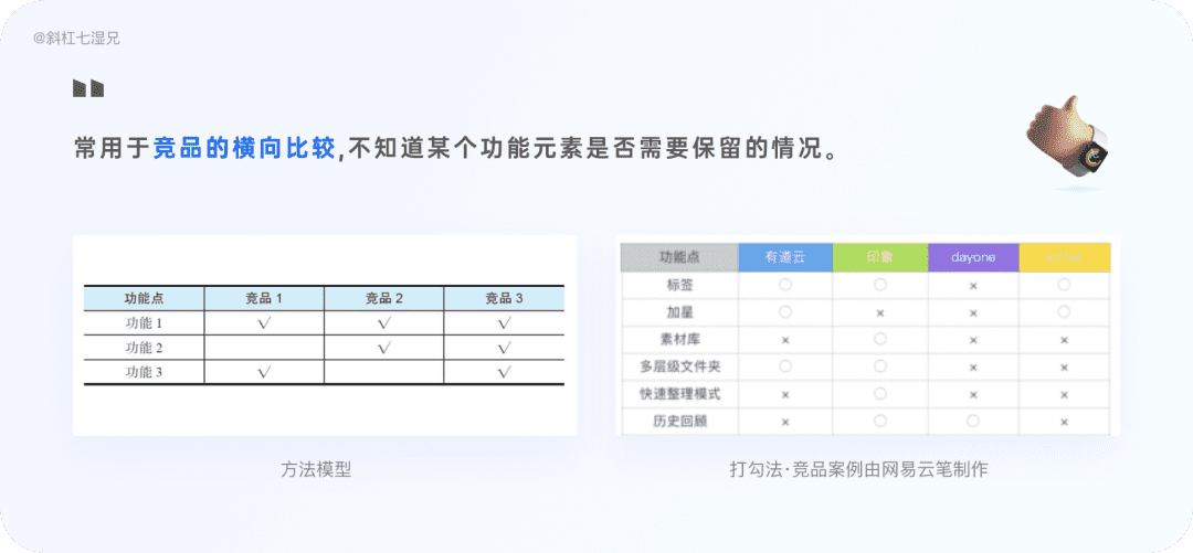 4 大模块完整掌握竞品分析