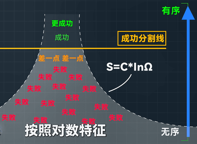 现代哲学--给自己埋下一颗种子