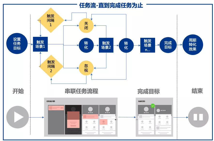 亿级月活产品运营：一站式运营中台打造