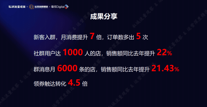 新知达人, 百果园：大半员工不配合私域运营？私域2.0的红利在细节里