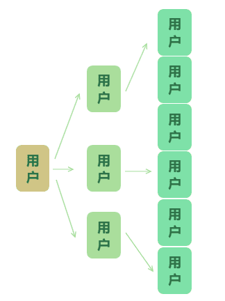 产品经理要知道的数据公式