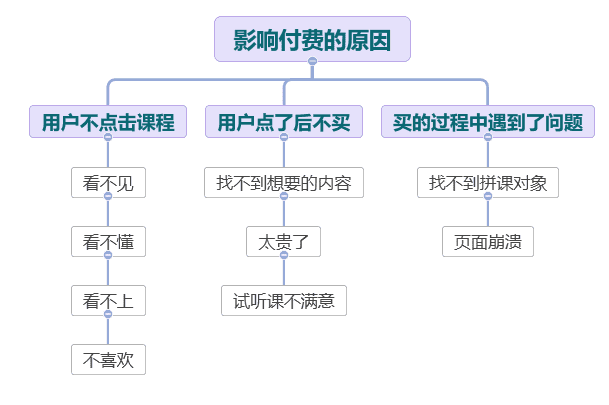 产品经理要知道的数据公式