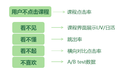 产品经理要知道的数据公式