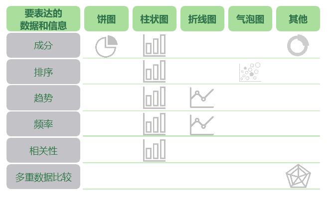 产品经理要知道的数据公式