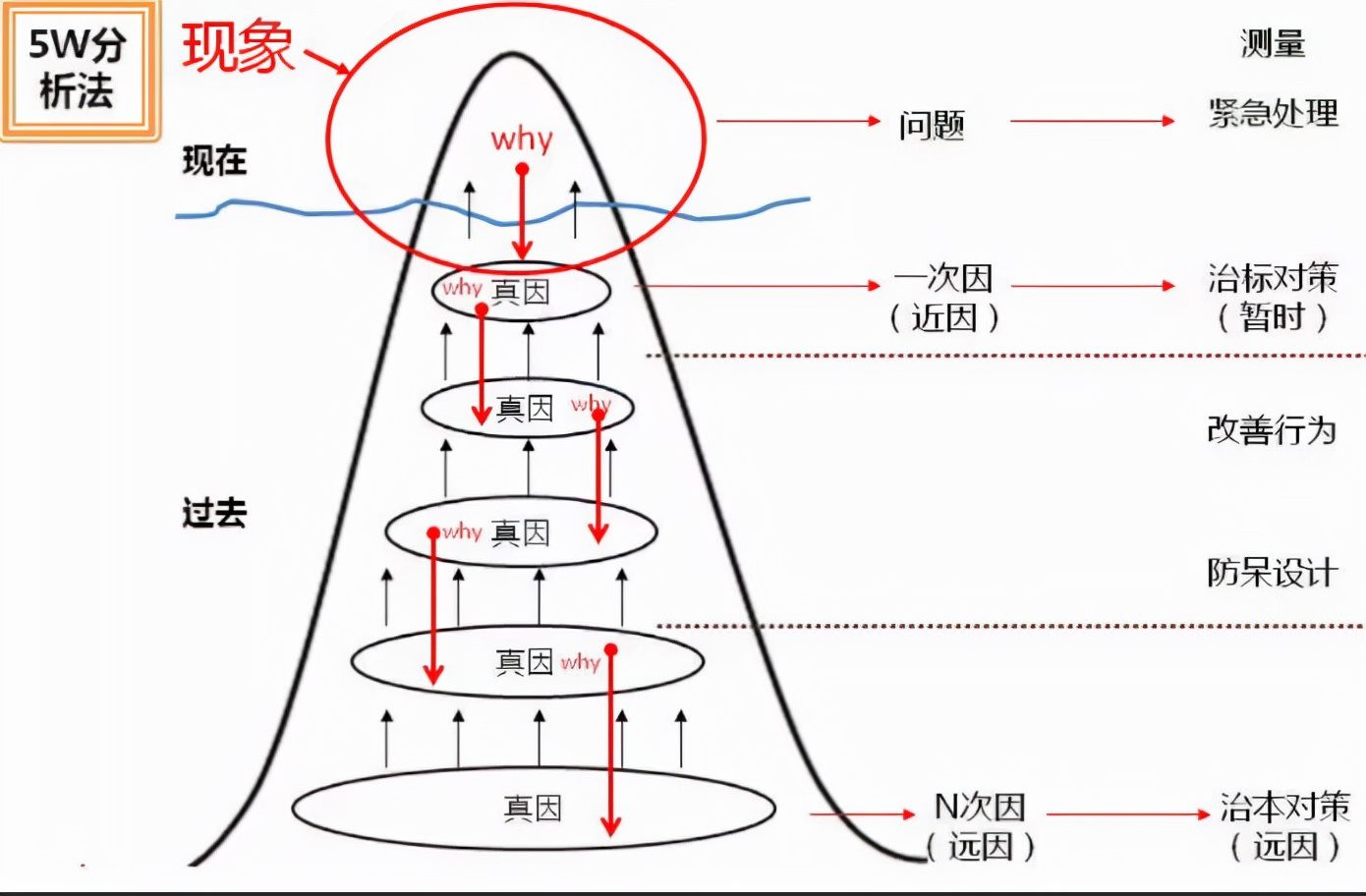 美团人是如何复盘的