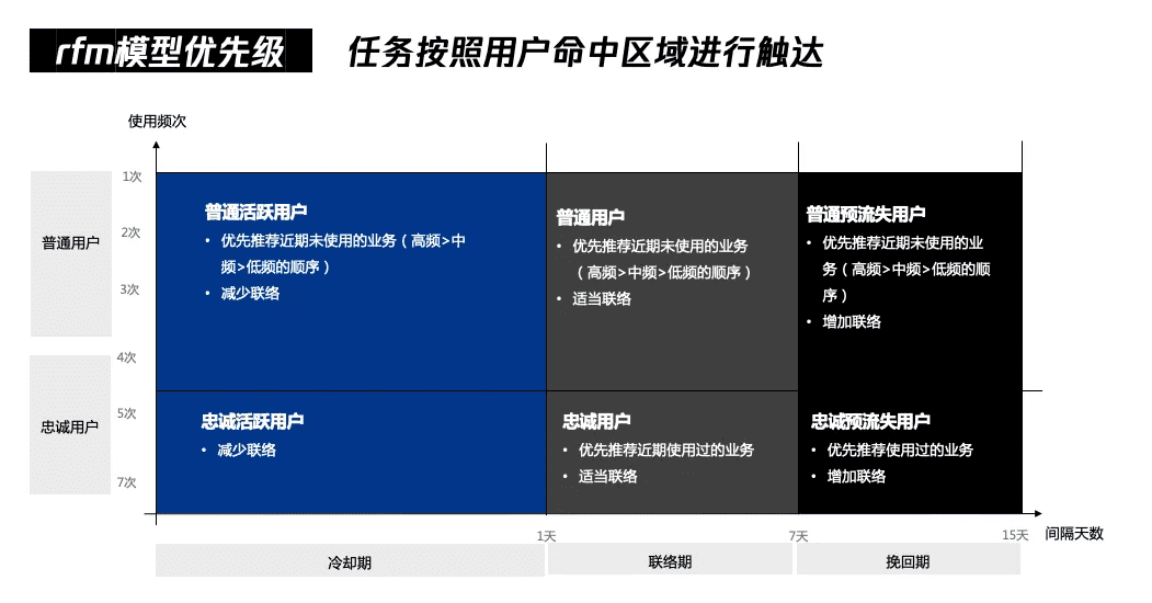 亿级月活产品运营：一站式运营中台打造