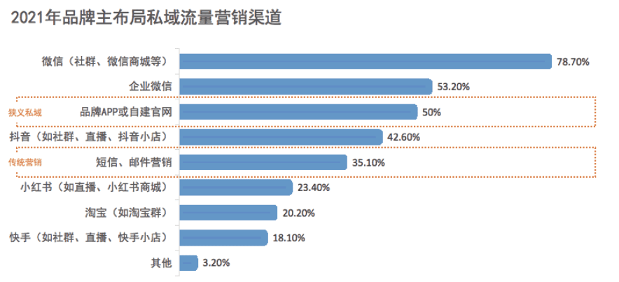 2021《企业营销数字化趋势洞察》白皮书发布