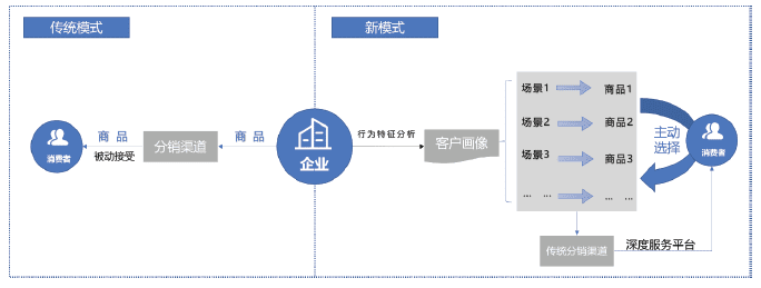 2021《企业营销数字化趋势洞察》白皮书发布