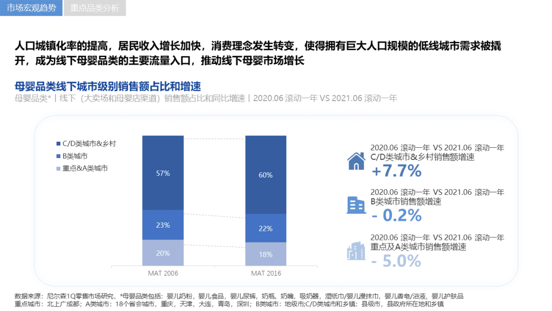 2021《企业营销数字化趋势洞察》白皮书发布