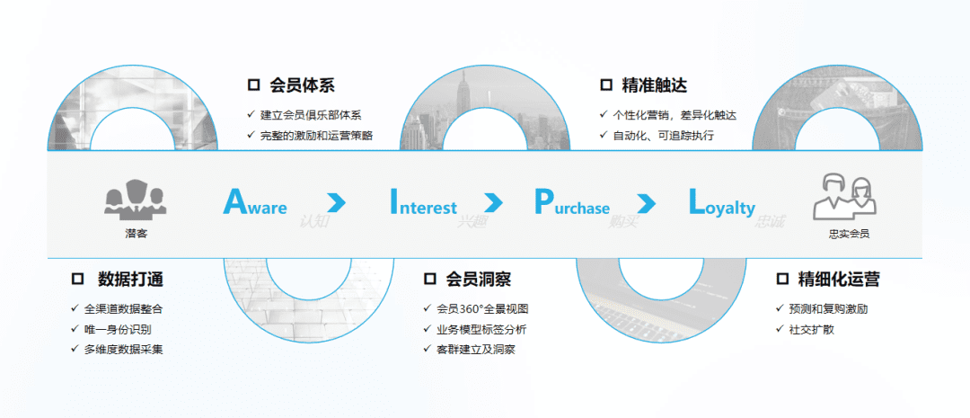 2021《企业营销数字化趋势洞察》白皮书发布