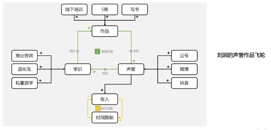 陈小步：内容营销的三种类型与五个步骤