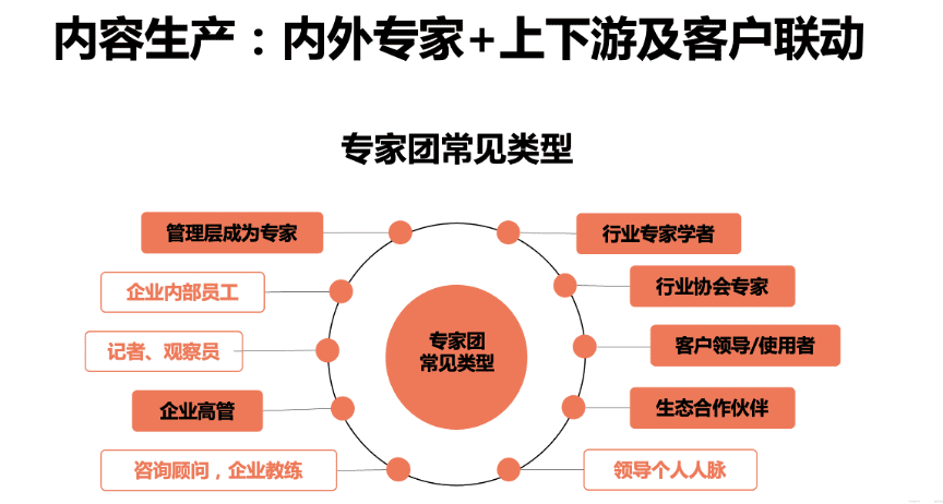 陈小步：内容营销的三种类型与五个步骤