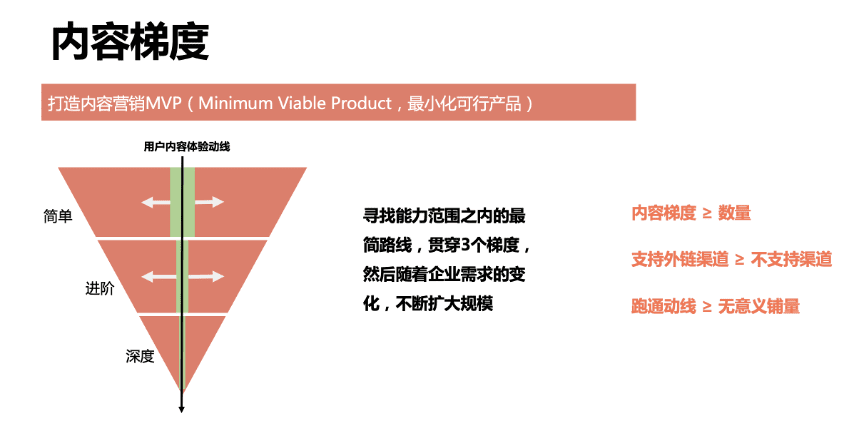 陈小步：内容营销的三种类型与五个步骤