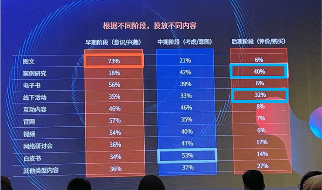 陈小步：内容营销的三种类型与五个步骤