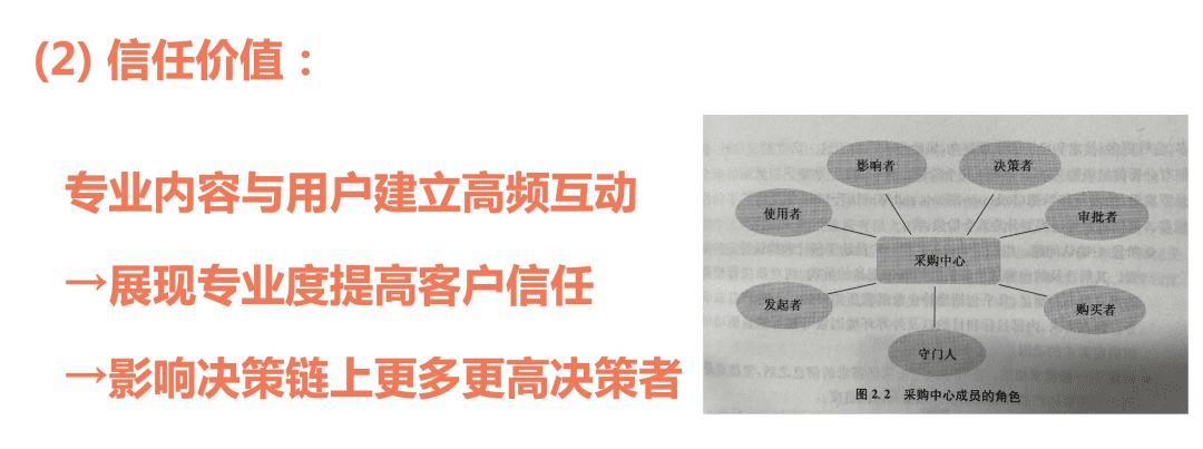 陈小步：内容营销的三种类型与五个步骤