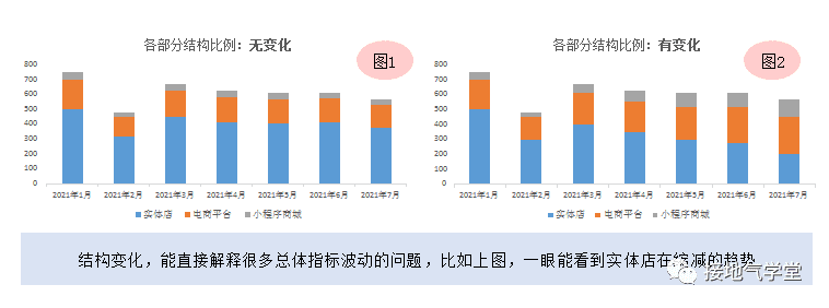 大合集！营销数据分析9大基础方法汇总