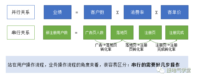 大合集！营销数据分析9大基础方法汇总