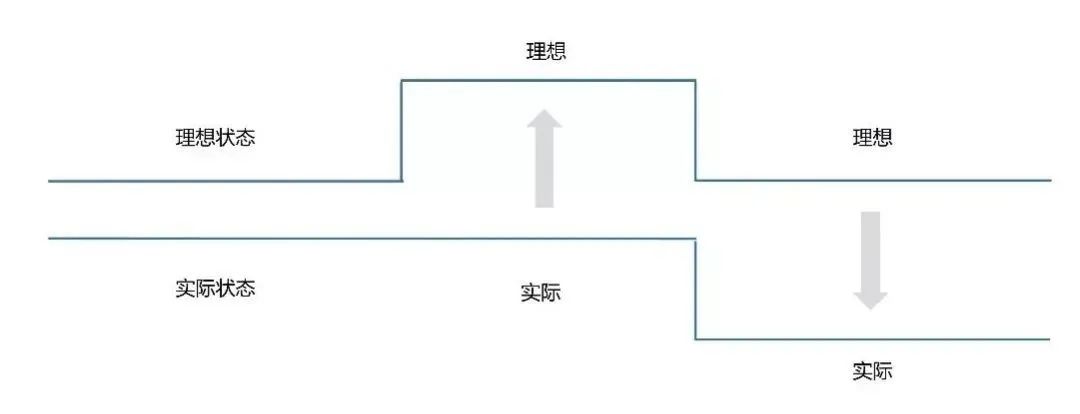 如何激发用户需求｜我再试试周戴夫