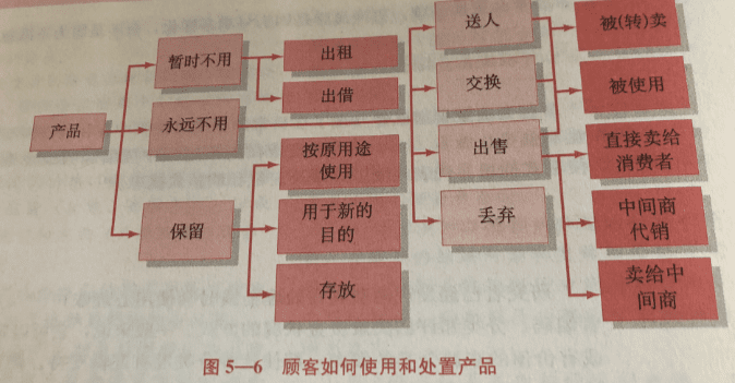 如何做好用户市场分析