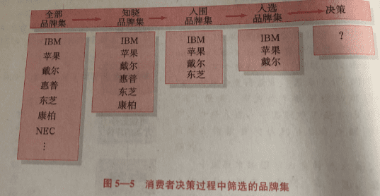 如何做好用户市场分析