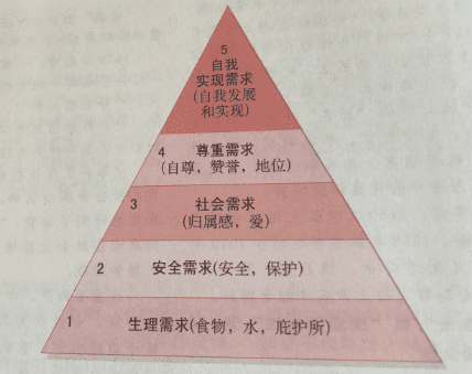 如何做好用户市场分析