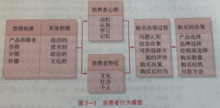 如何做好用户市场分析