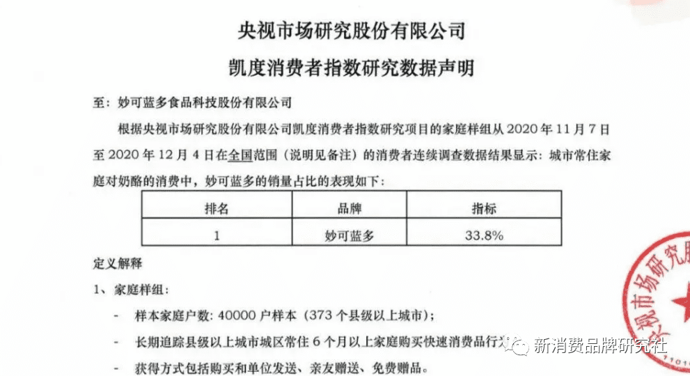 新消费品牌 5 大增长类型