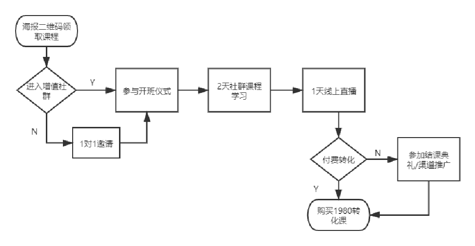 5000字解锁全平台搭建私域账号引流策略