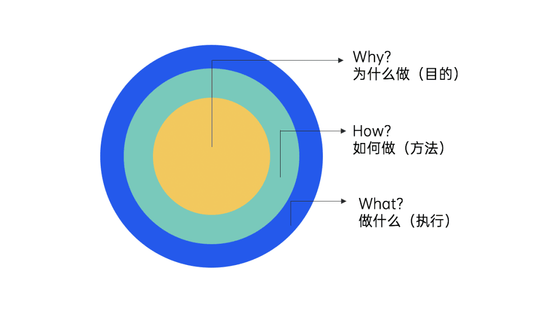 2022年策划人必备的50个营销模型（4.0版）