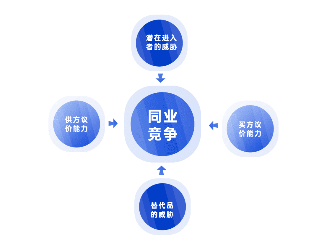 2022年策划人必备的50个营销模型（4.0版）