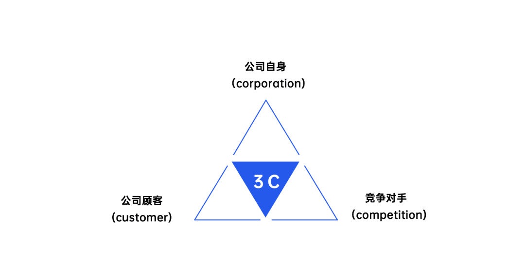 2022年策划人必备的50个营销模型（4.0版）