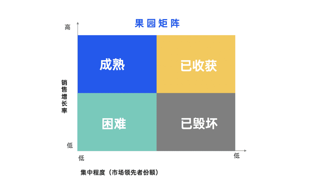 2022年策划人必备的50个营销模型（4.0版）