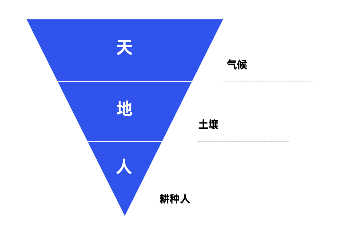 2022年策划人必备的50个营销模型（4.0版）