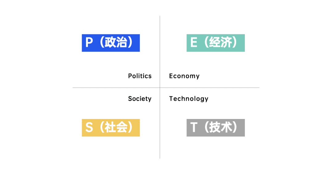 2022年策划人必备的50个营销模型（4.0版）