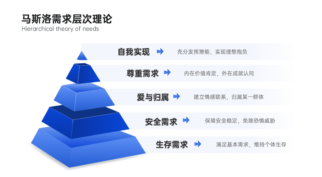 2022年策划人必备的50个营销模型（4.0版）