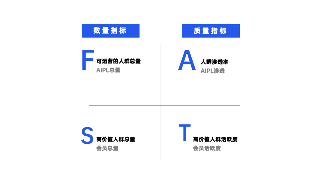 2022年策划人必备的50个营销模型（4.0版）