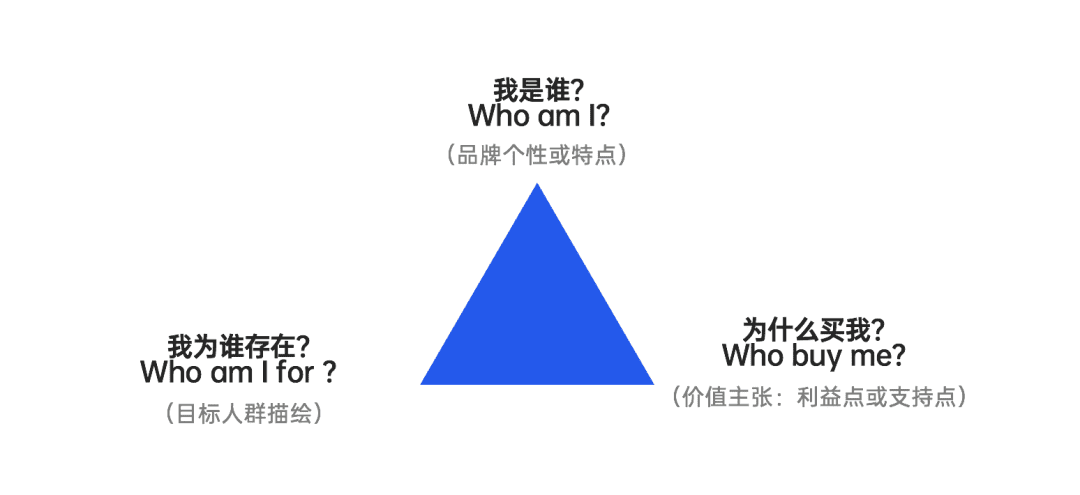 2022年策划人必备的50个营销模型（4.0版）