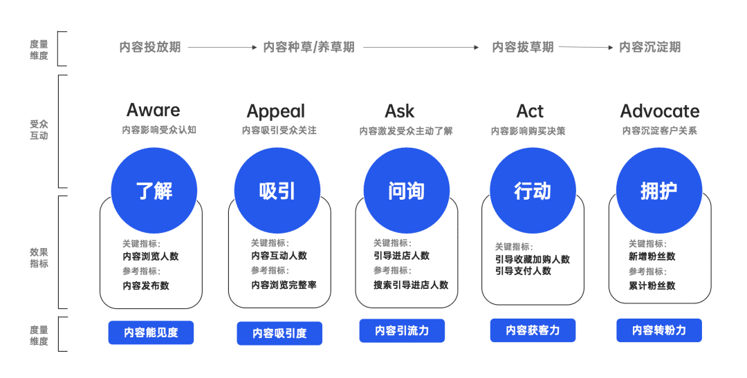 2022年策划人必备的50个营销模型（4.0版）