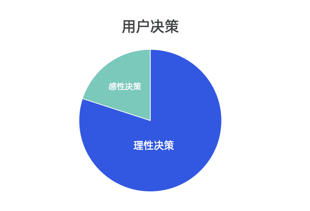 2022年策划人必备的50个营销模型（4.0版）