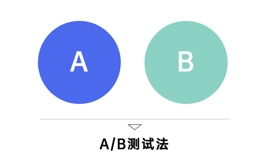 2022年策划人必备的50个营销模型（4.0版）