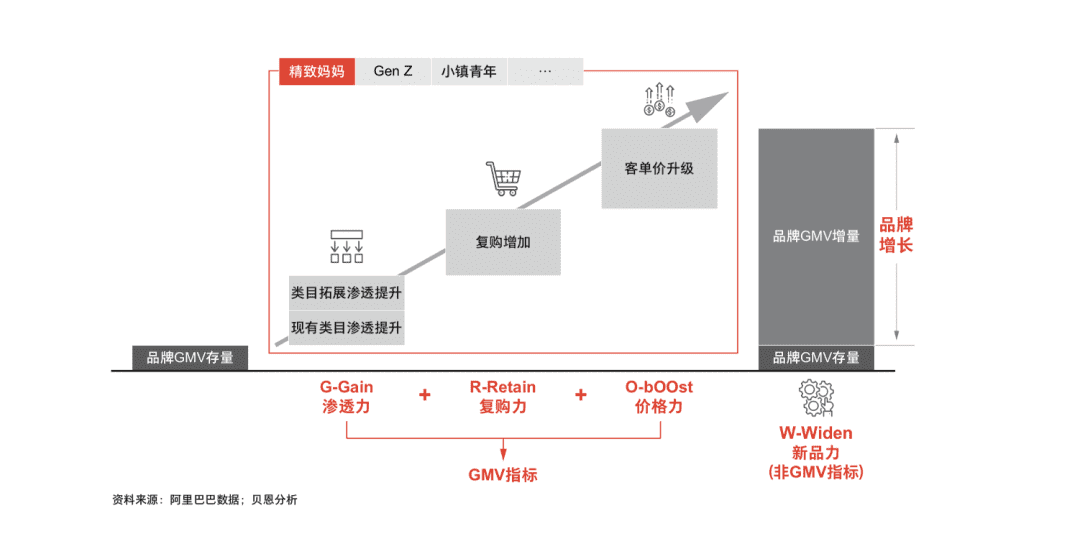 2022年策划人必备的50个营销模型（4.0版）