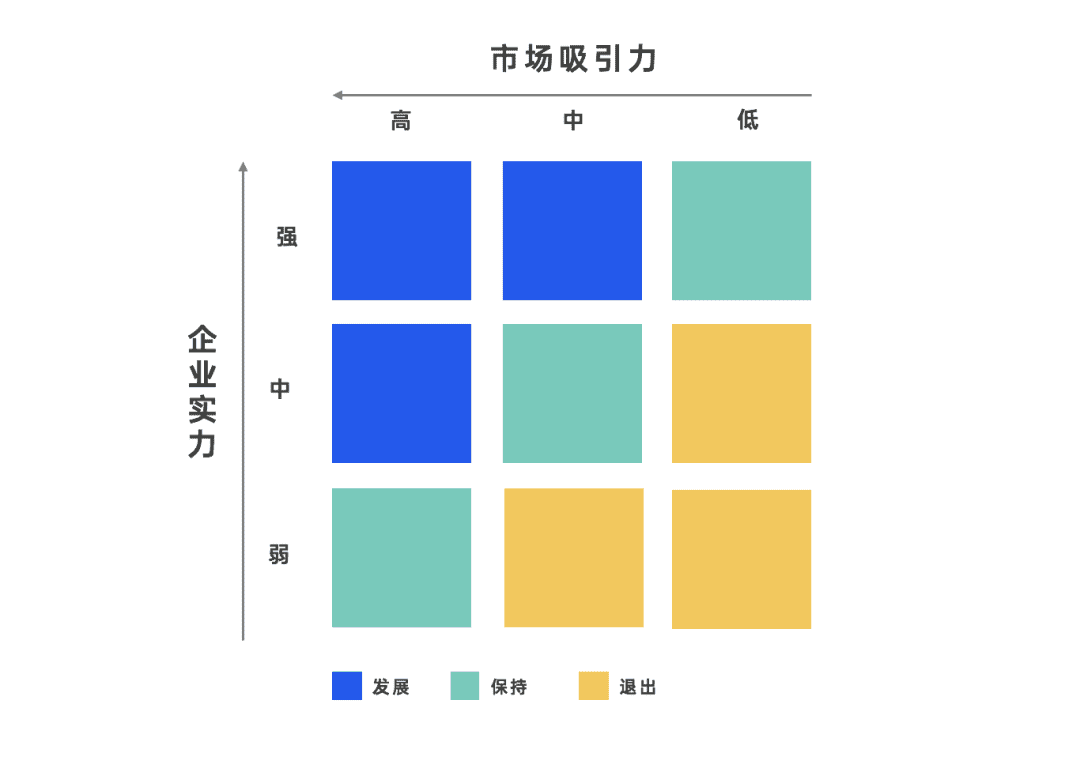 2022年策划人必备的50个营销模型（4.0版）