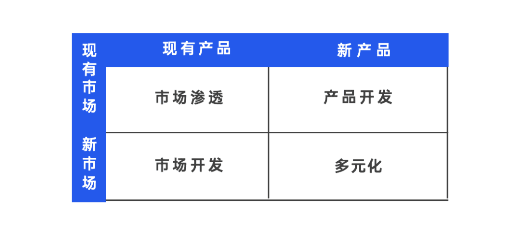 2022年策划人必备的50个营销模型（4.0版）