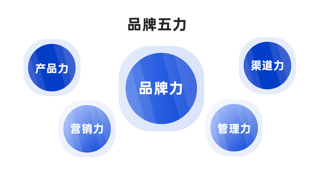 2022年策划人必备的50个营销模型（4.0版）